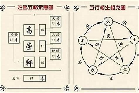 姓名五行吉凶|姓名算命